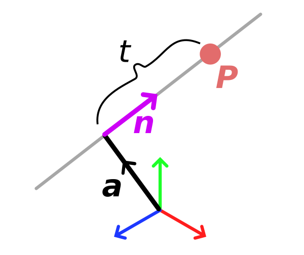 Vector equation of a line
